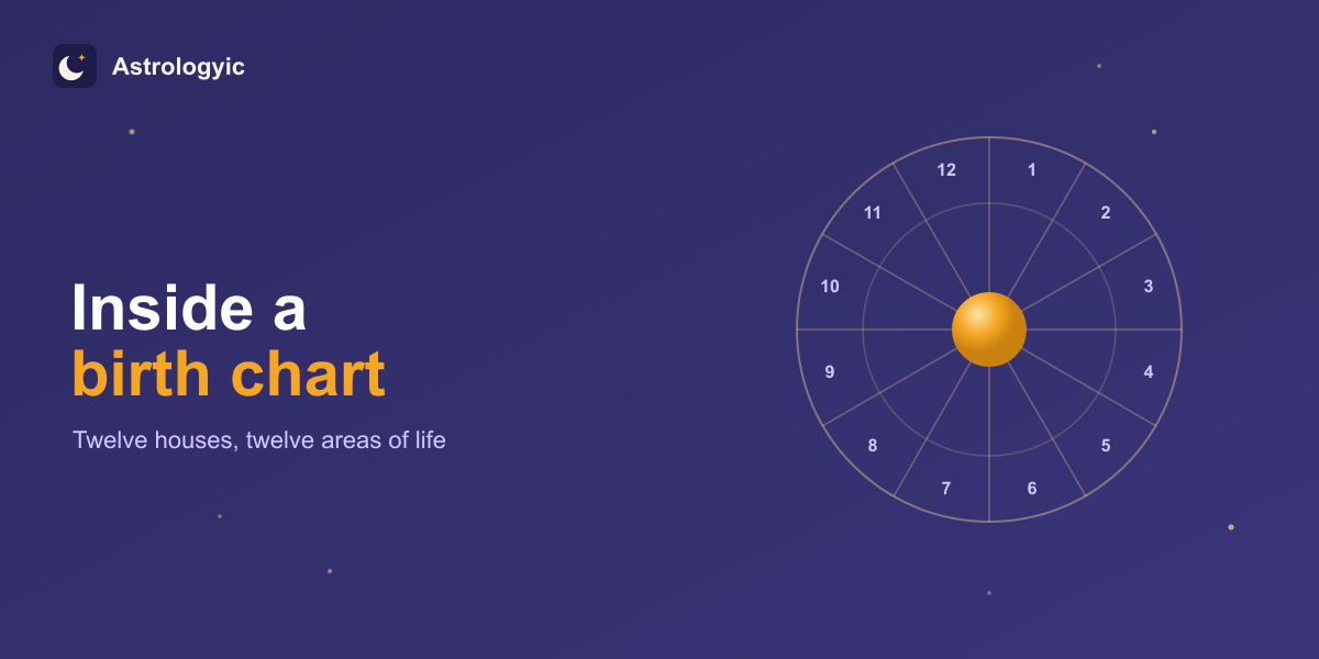 Inside a birth chart: twelve houses around the Sun