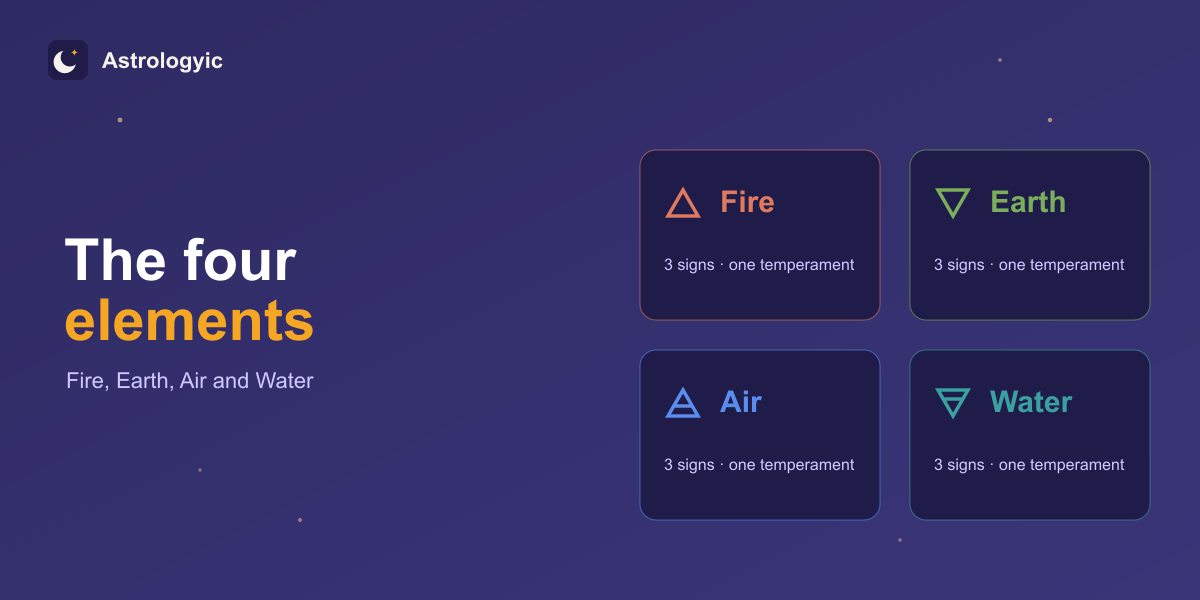 The four astrological elements: Fire, Earth, Air and Water