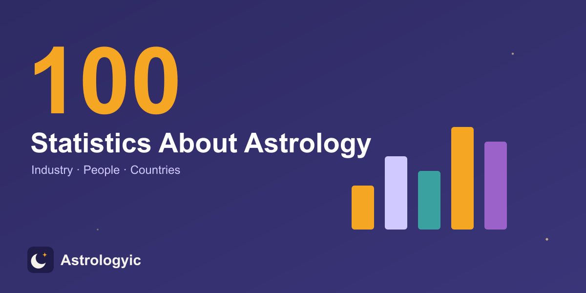 100 Statistics About Astrology: Industry, People & Countries (2026)