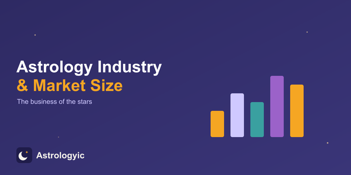 Astrology Industry and Market Size Statistics (2026)
