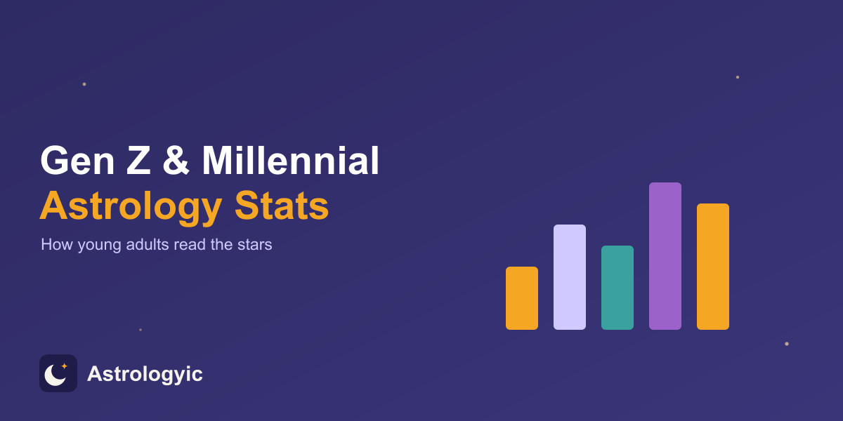 Gen Z and Millennial Astrology Statistics (2026)